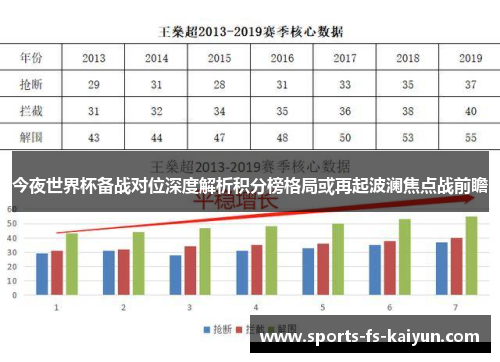 今夜世界杯备战对位深度解析积分榜格局或再起波澜焦点战前瞻