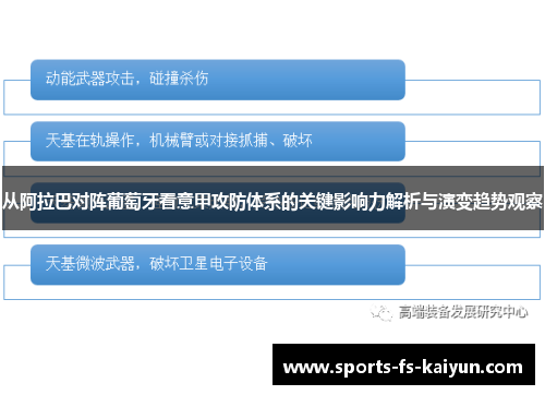 从阿拉巴对阵葡萄牙看意甲攻防体系的关键影响力解析与演变趋势观察