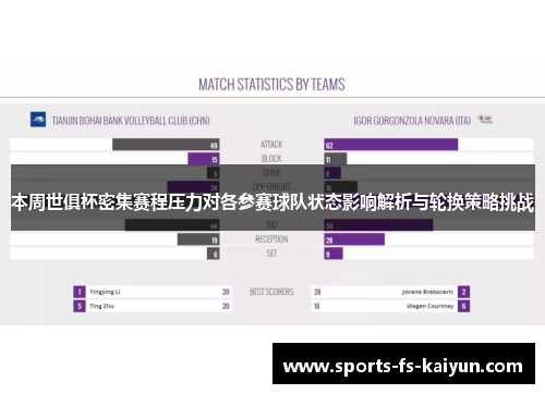 本周世俱杯密集赛程压力对各参赛球队状态影响解析与轮换策略挑战